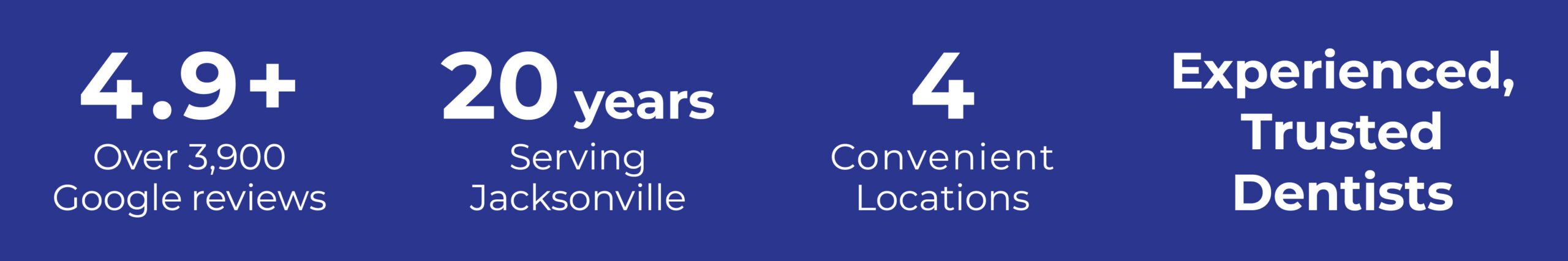 4.9+. Over 3,900 Google reviews. 20 years serving Jacksonville. 4 Convenient locations. Experienced, Trusted dentists.